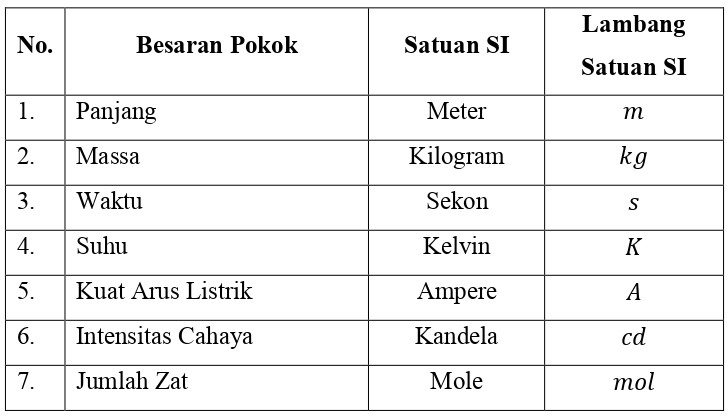 Tabel 1.1