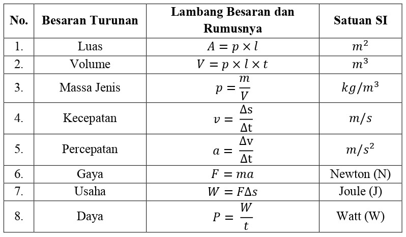 Tabel 1.2