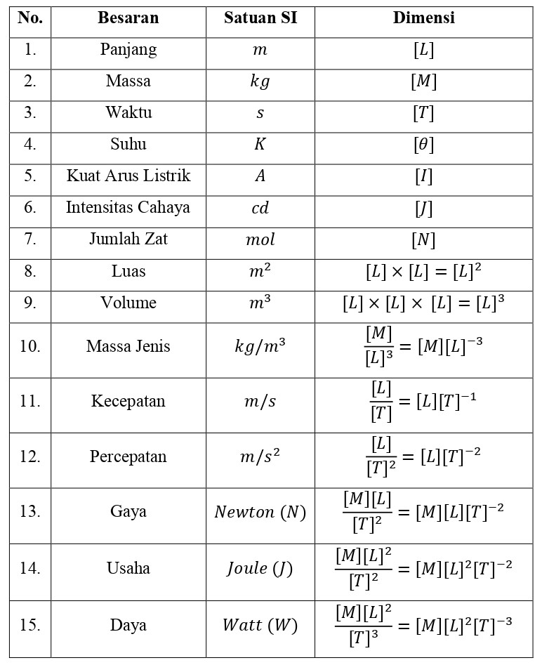 Tabel 1.3