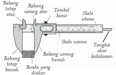 Bagian Jangka Sorong