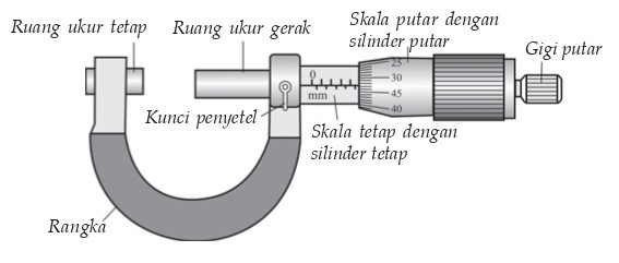 Bagian Mikrometer Sekrup