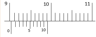 latsol 3b